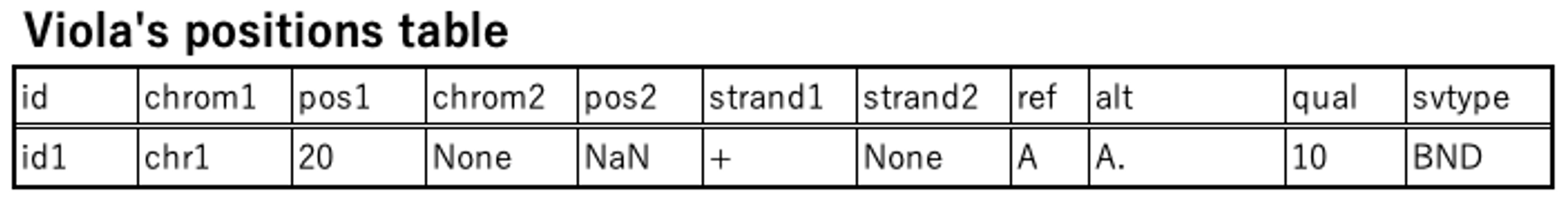 ../_images/bnd_viola.png
