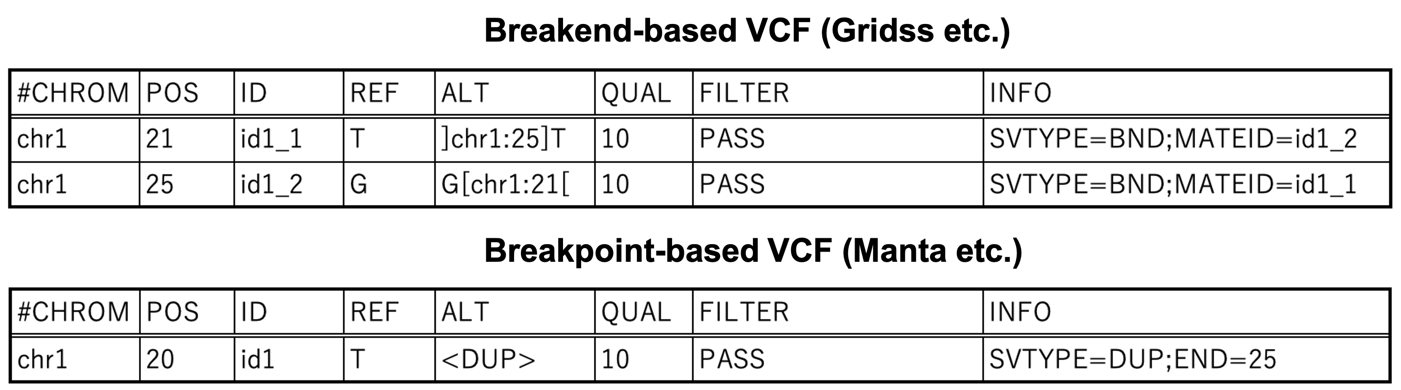 ../_images/dup_vcf.png