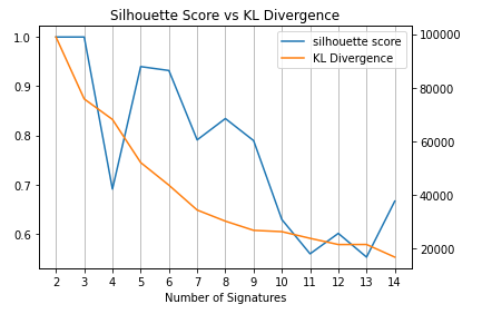 _images/silhouette_vs_kld.png
